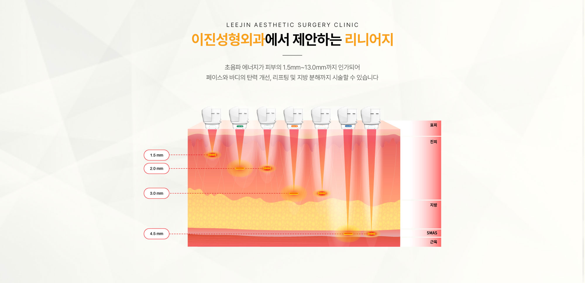 이진성형외과에서 제안하는 리니어지