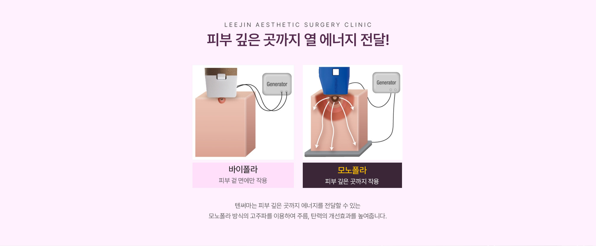 피부 깊은 곳까지 열 에너지 전달!